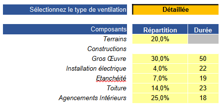 ventilation et durées modifées