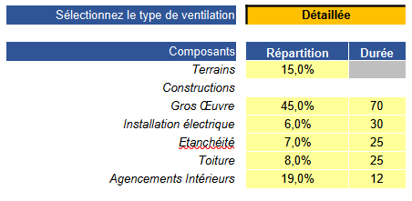 Ventilations et durées par défaut